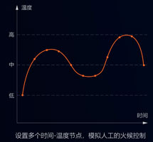 集攪拌與炒菜于一體的智能設備，一機兩用，雙管其下！